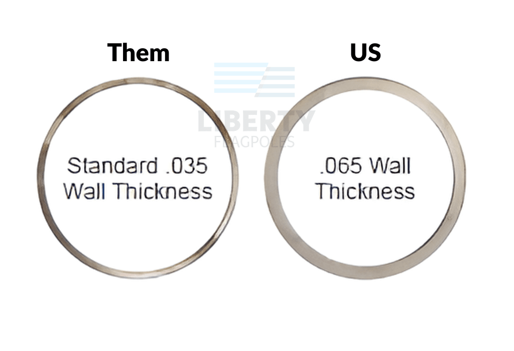 Premium Streetscape Flag Mounting Kit for Street and Light Poles - Liberty Flagpoles - Wall Mount