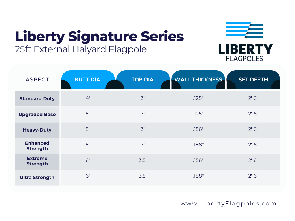 Liberty Signature Series | 25′ External Halyard Commercial Flagpole – Made in USA
