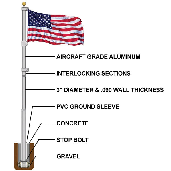 Best Telescopic Flag Pole Heavy Duty Liberty Flag Poles