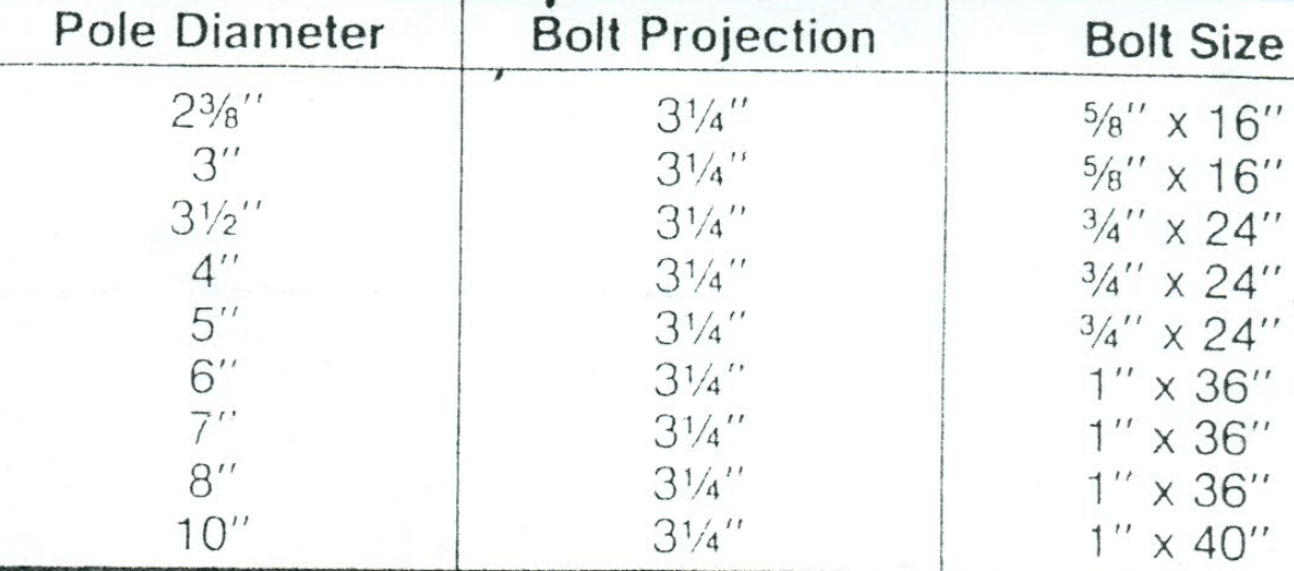 Shoe Base Configuration--Liberty Flagpoles