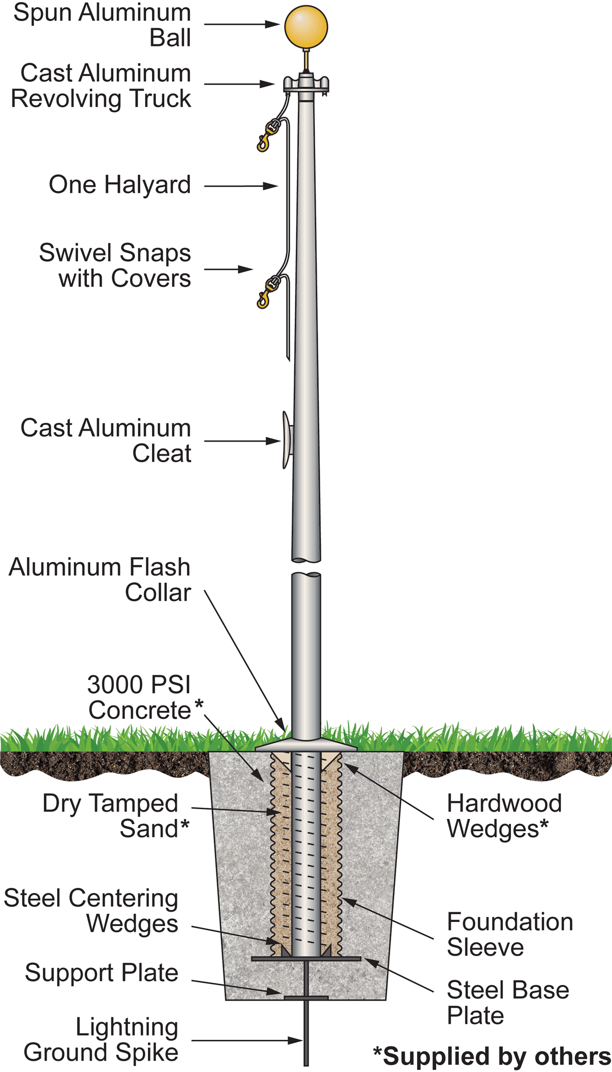 Residential Series (15'-35') One-Piece Aluminum Tapered Flagpole